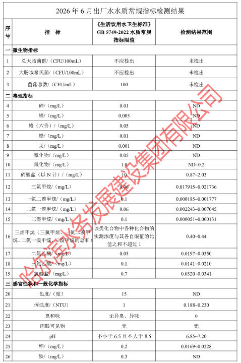 2026年6月出厂水水质常规指标检测结果