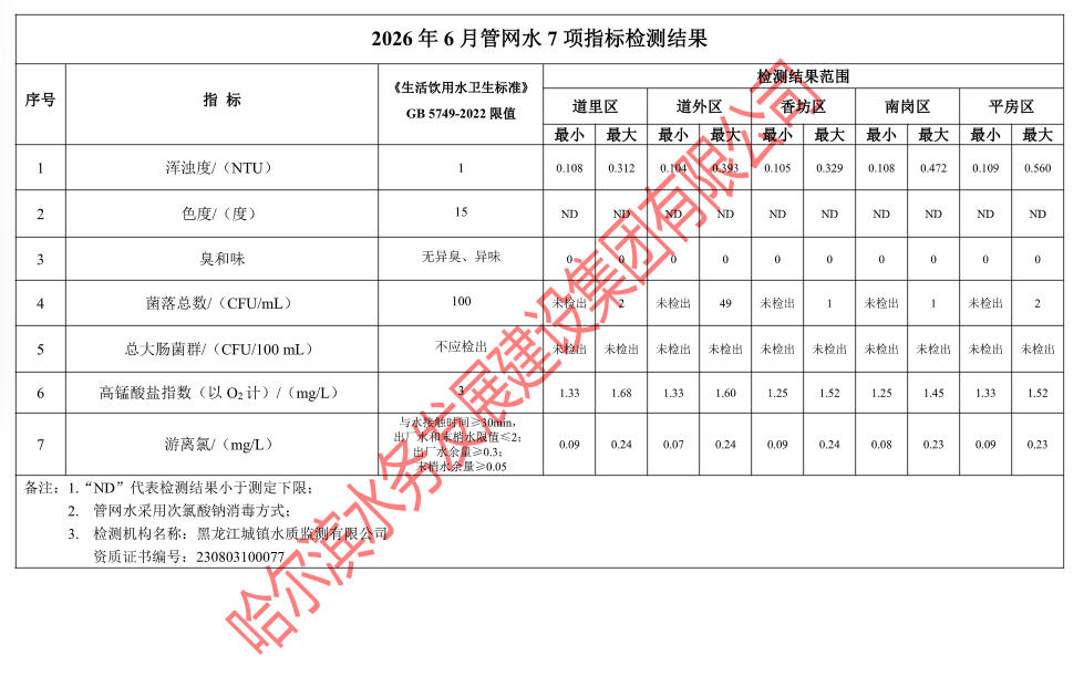 2026年6月管网水7项指标检测结果